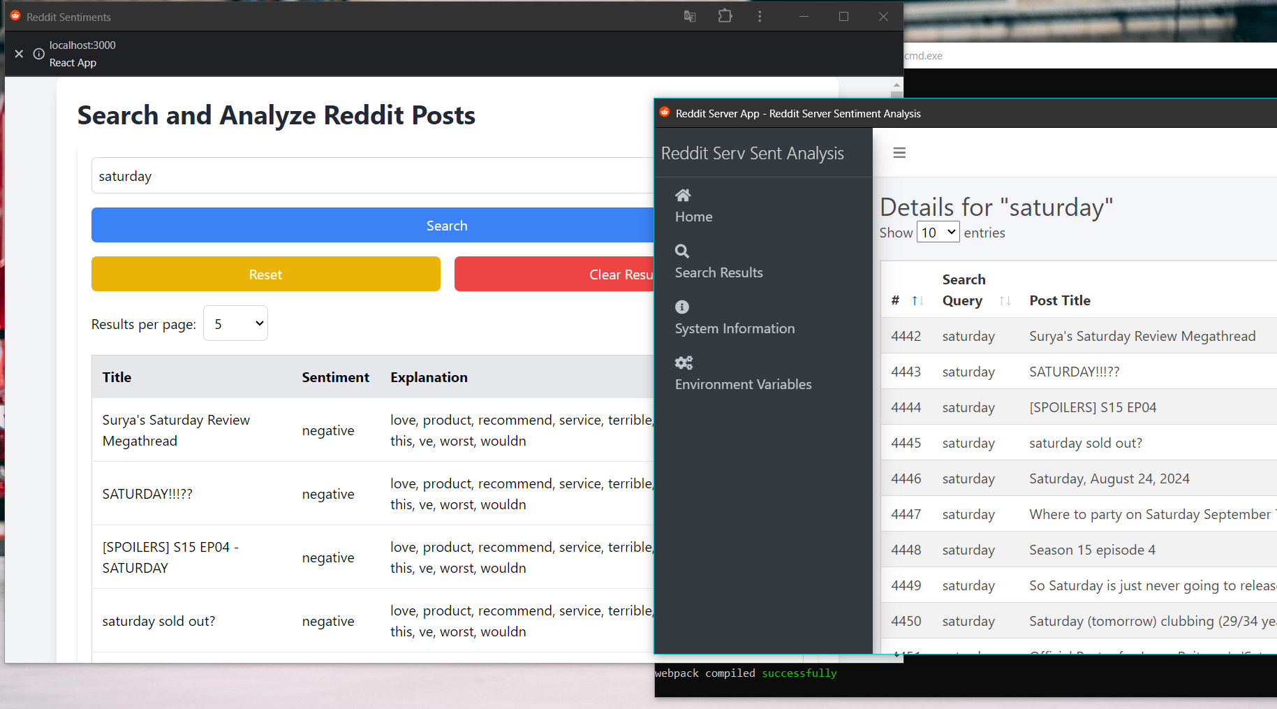 Reddit Sentiment Analysis